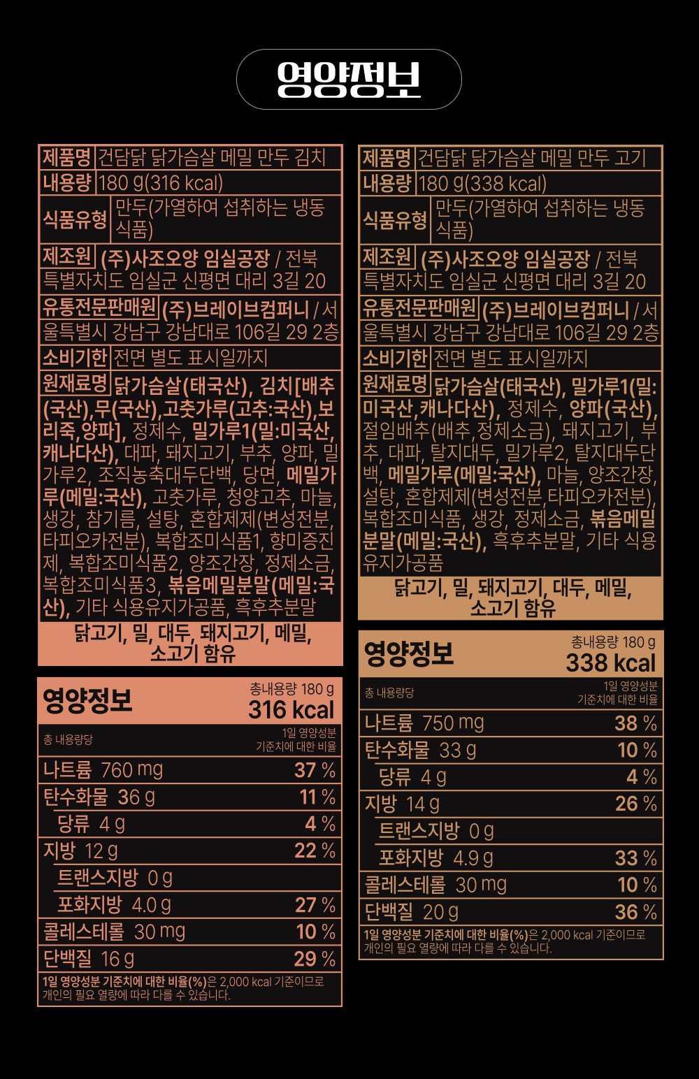 영양성분 정보가 표시된 식품 라벨 : 영양성분 제품명 건담당 닭가슴살 메밀 만두 김치 내용량 180g