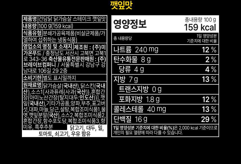 깻잎맛 스테이크 제품의 영양 정보 라벨 : 깻잎맛 제품명: 건담닭 닭가슴살 스테이크 깻잎맛 내용량: 100g(159kcal)