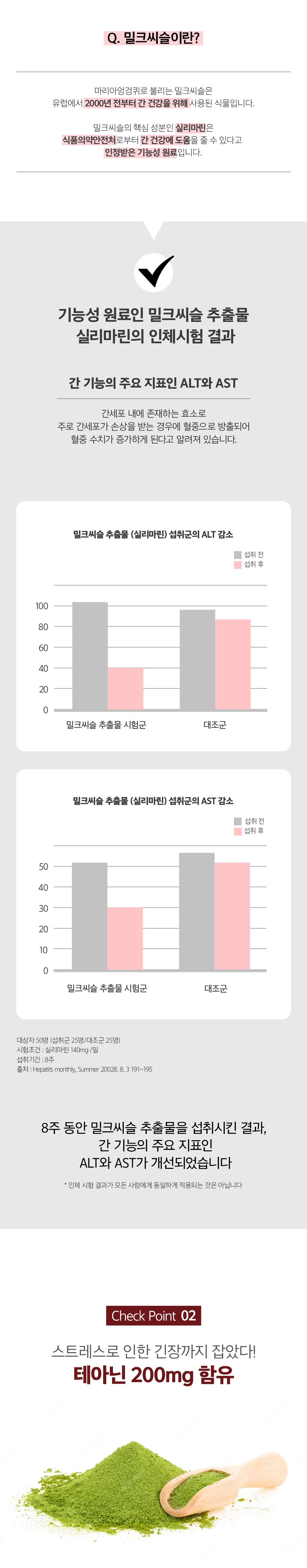 밀크씨슬의 효과와 연구 결과에 대한 인포그래픽 : Q. 밀크씨슬이란? 기능성 원료인 밀크씨슬 추출물을 실리마린의 인체시험 결과