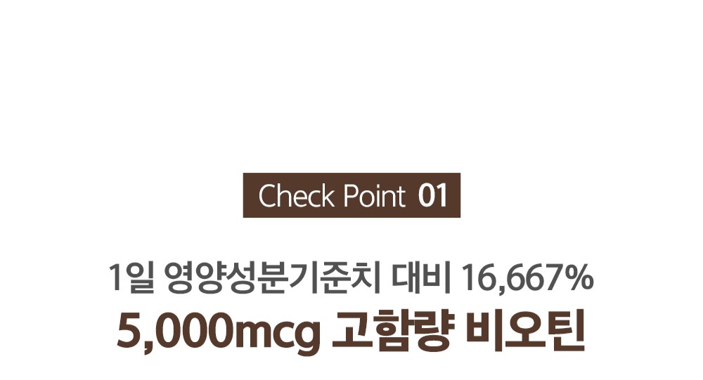 비오틴 영양제 광고 이미지 : Check Point 01 1일 영양성분기준치 대비 16,667% 5,000mcg 고함량 비오틴