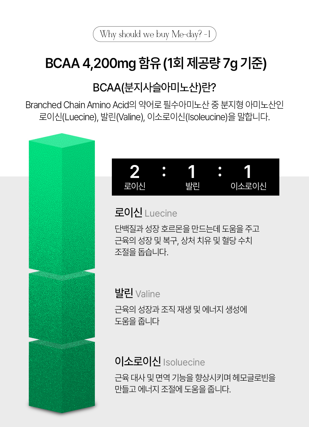 BCAA 보충제의 구성과 효과 설명 : Why should we buy Me-day? -1 BCAA 4,200mg 함유 (1회 제공량 7g 기준) BCAA(분지사슬아미노산)란?