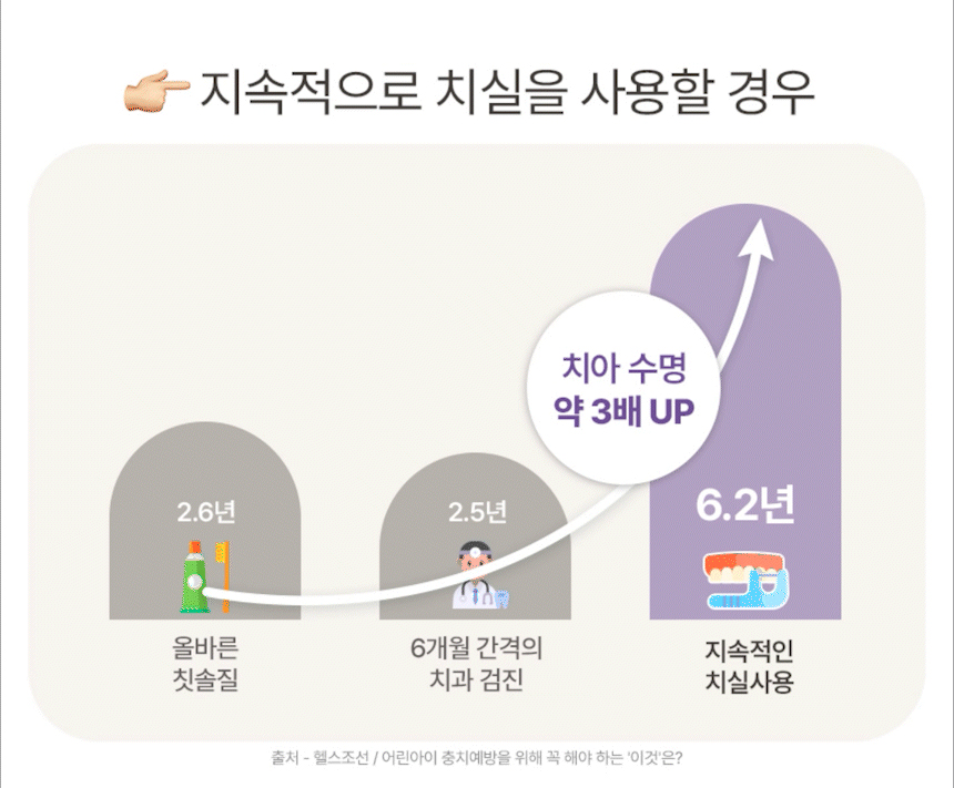 얇은치실 어린이전용 베베스케일링 44개X1봉지_(969612) 상세 이미지 10
