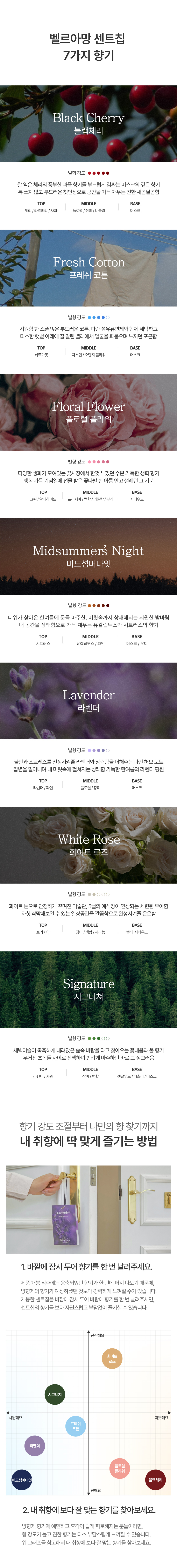 산리오캐릭터즈 센트칩 걸이형 사쉐 방향제 상세 이미지 18