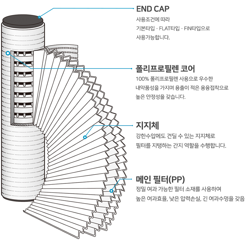 플리티드필터 1박스