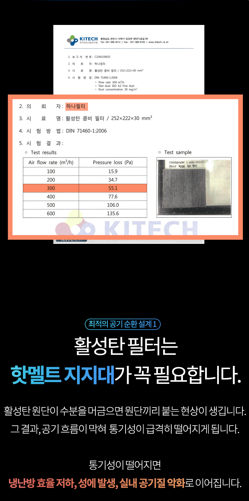 1+1 PM0.3 차량용 에어컨 필터