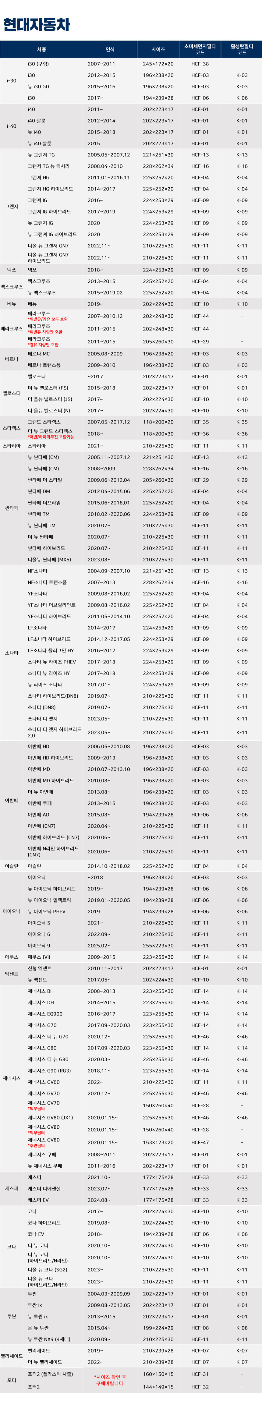 1+1 PM0.3 차량용 에어컨 필터