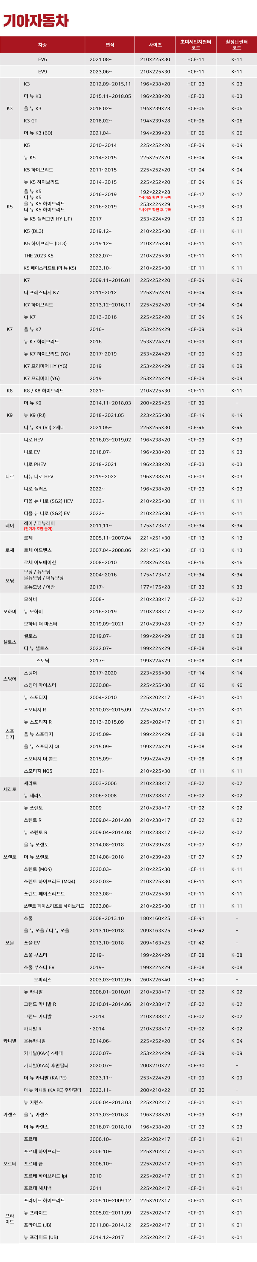 1+1 PM0.3 차량용 에어컨 필터