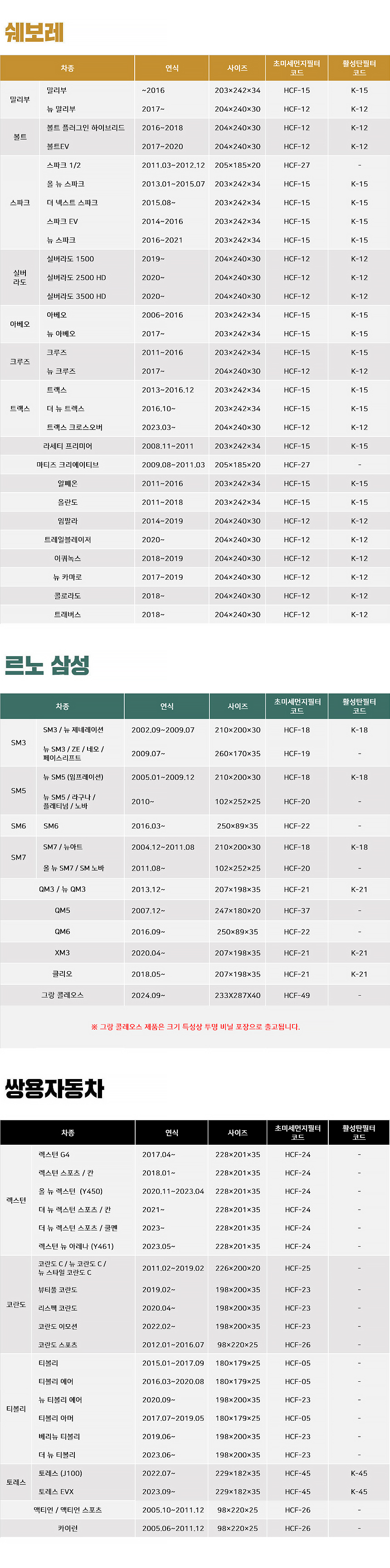 1+1 PM0.3 차량용 에어컨 필터