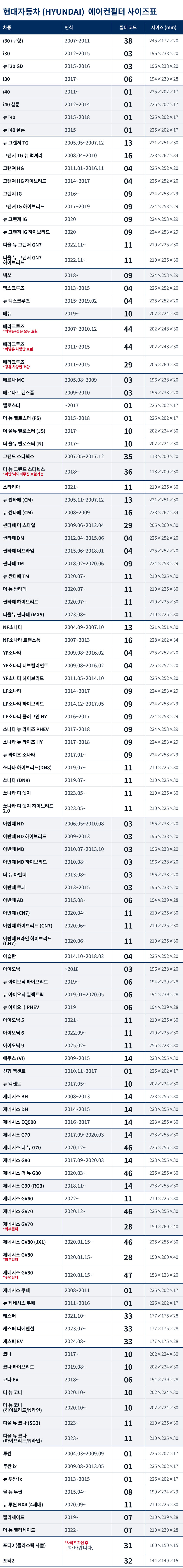 1+1 PM0.3 차량용 에어컨 필터
