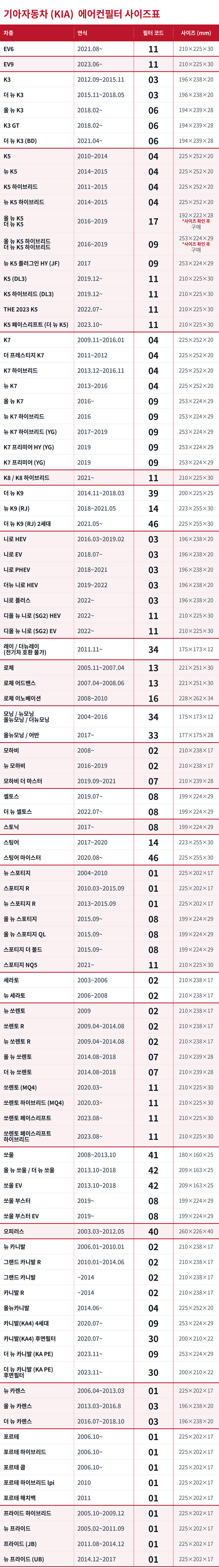 1+1 PM0.3 차량용 에어컨 필터