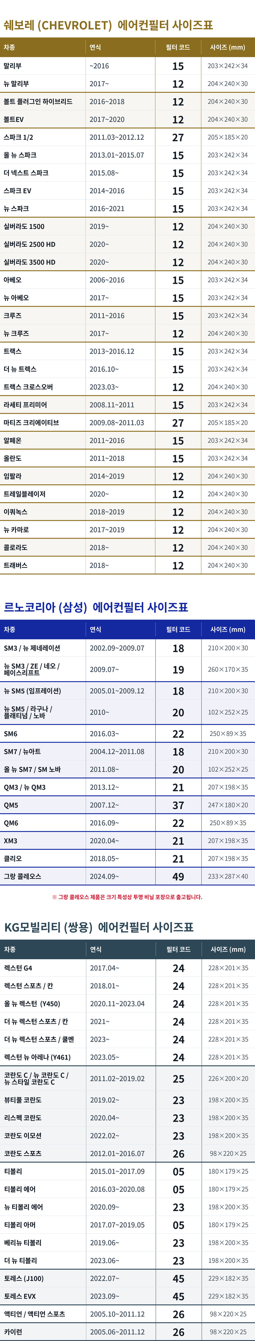 1+1 PM0.3 차량용 에어컨 필터