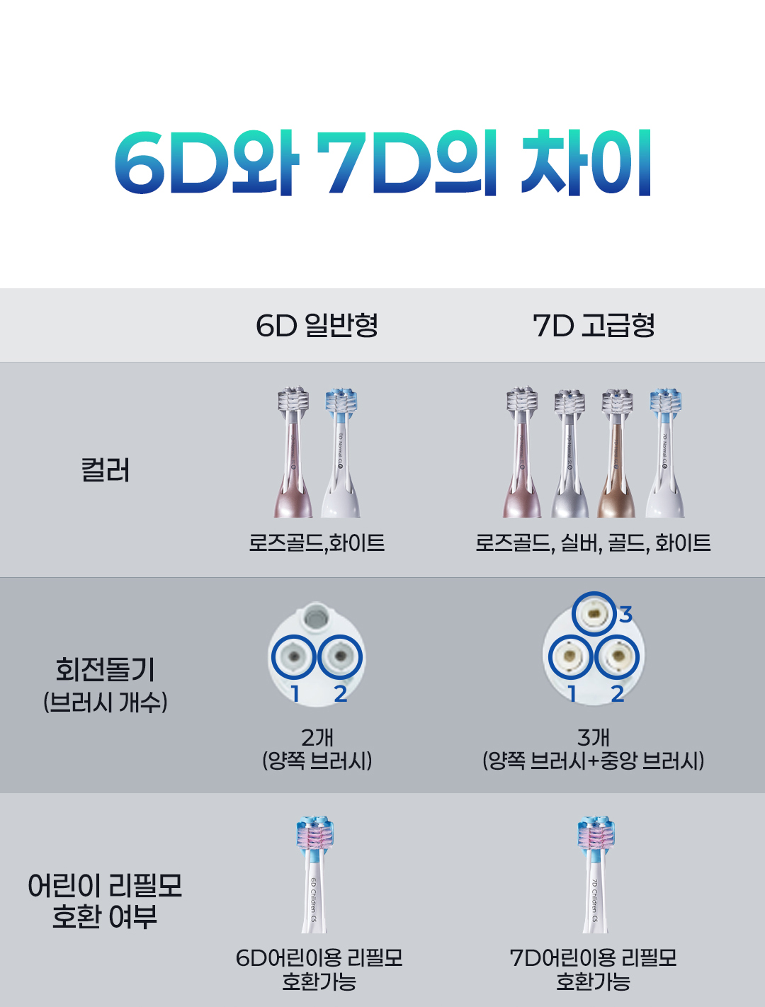 %EF%BC%837_6D%207D%EC%B0%A8%EC%9D%B4.png