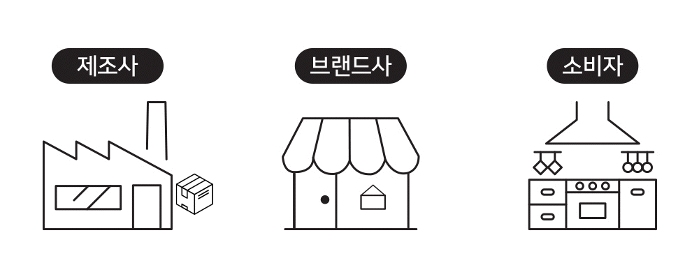 테스트 페이지