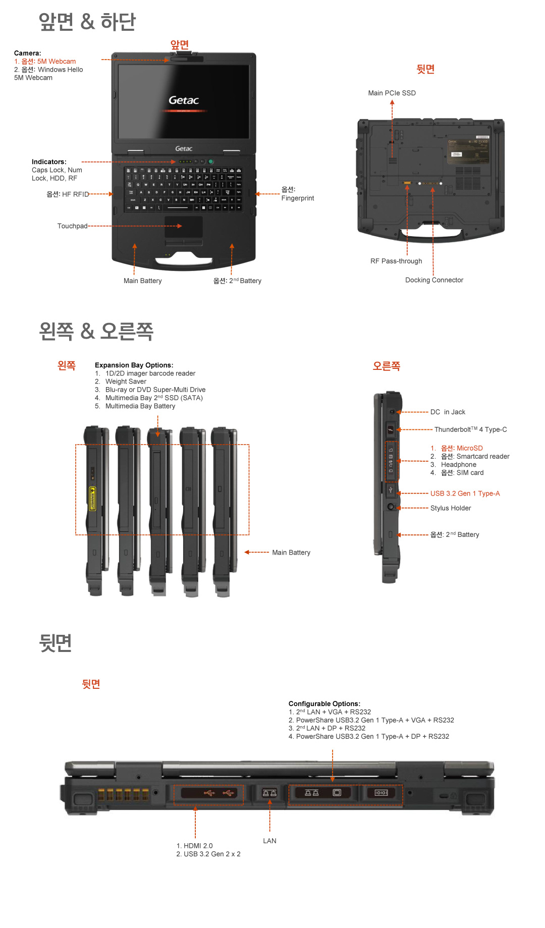 S410 포트 정보