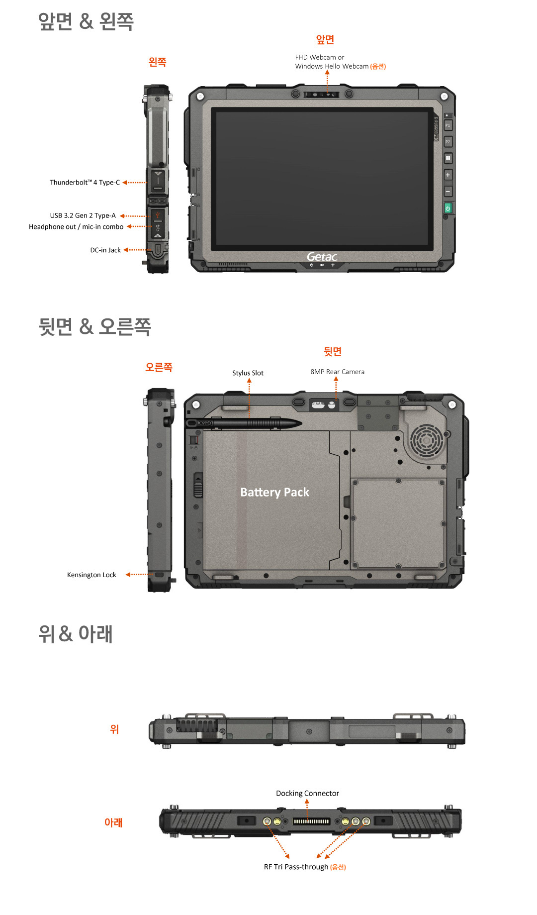 UX10 포트 정보