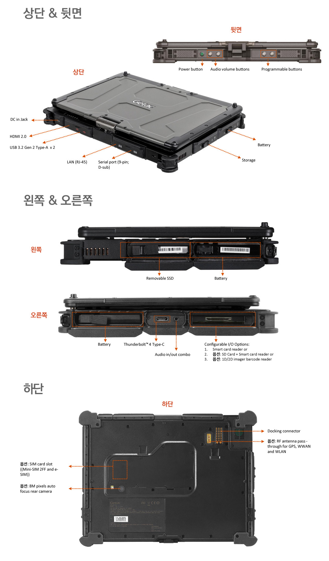 V110 포트 정보