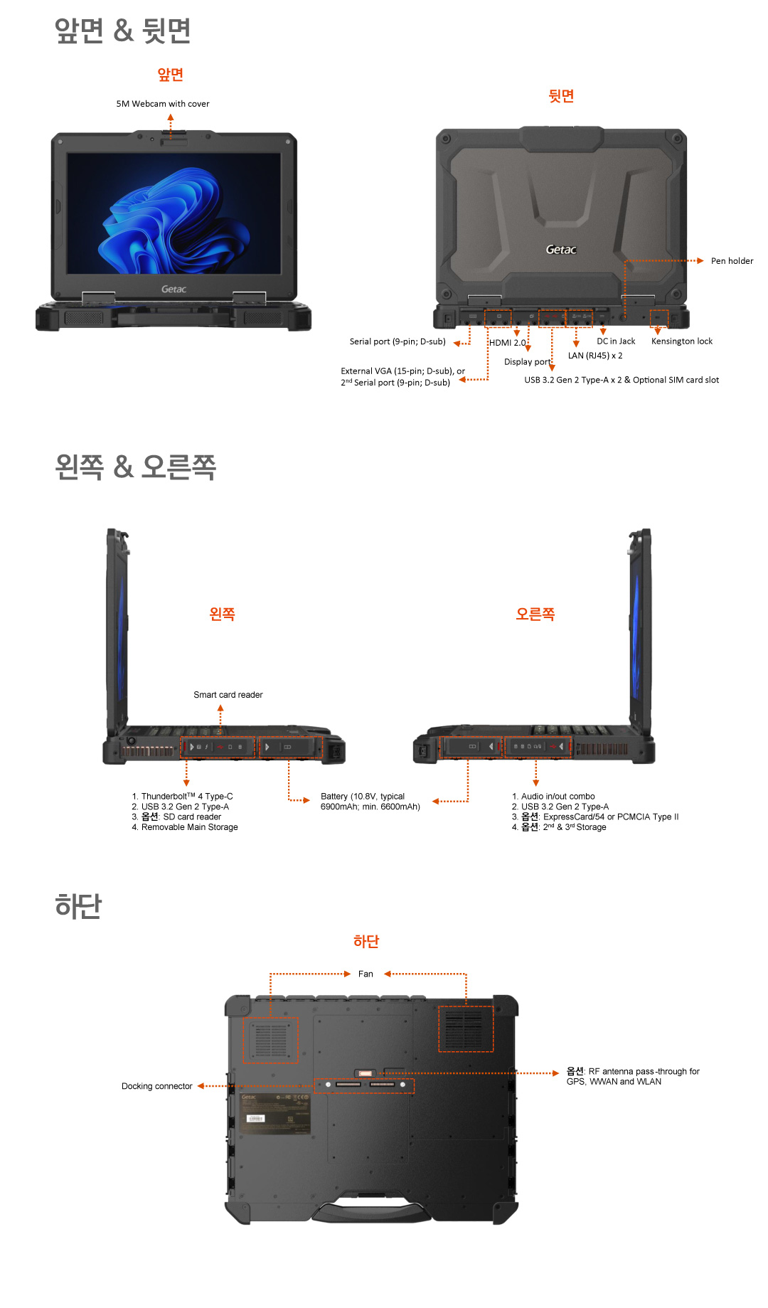 X600 포트 정보