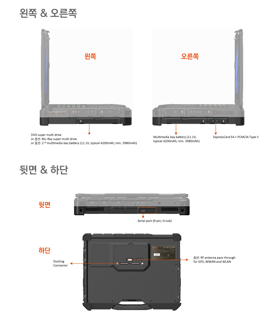 X600 Pro 포트 정보