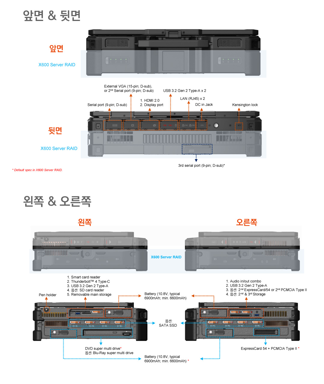 X600 Server 포트 정보