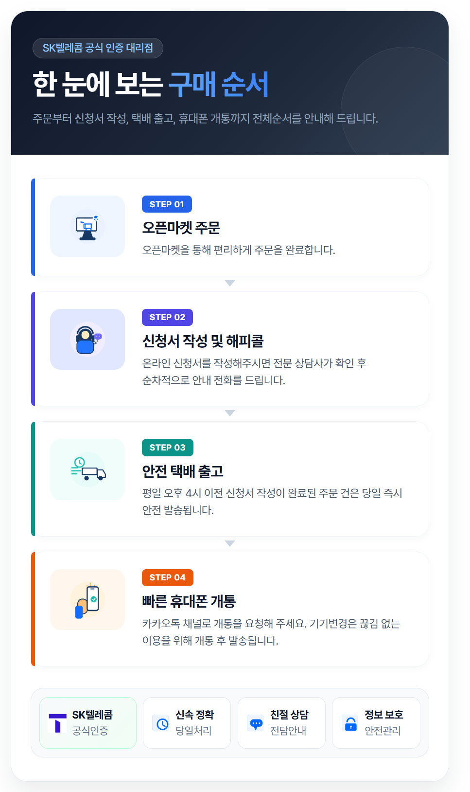한눈에 보는 구매순서