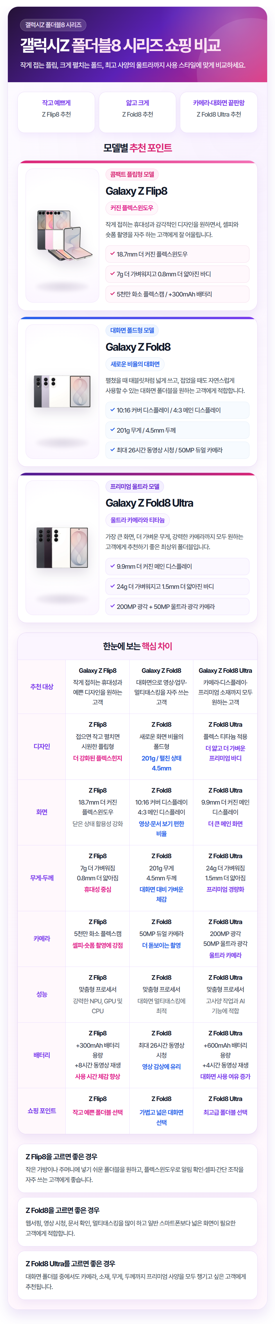제품별 비교 이미지