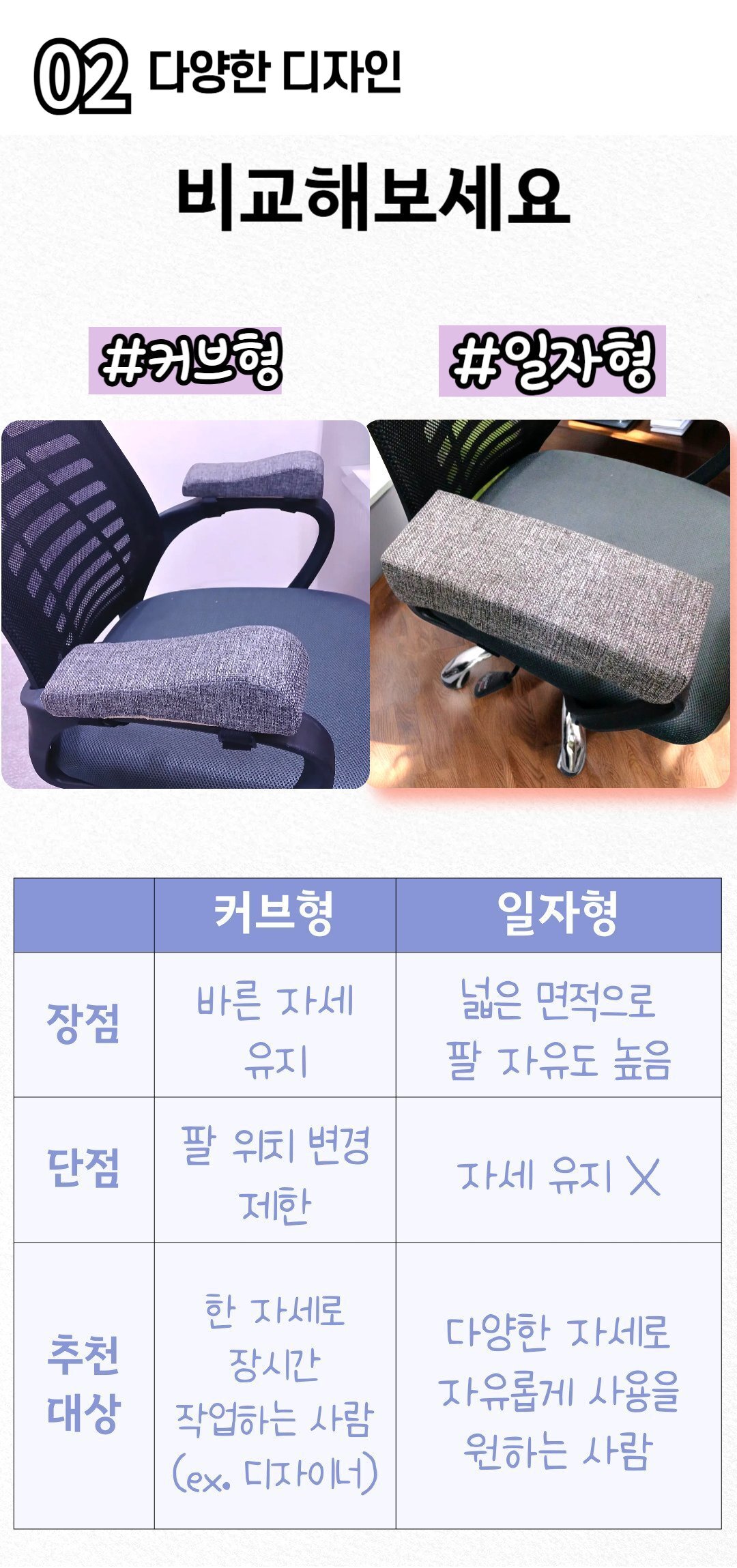 팔꿈치쿠션 의자팔받침 고탄력스펀지 적인 장시간착석 재택근무 팔걸이쿠션 팔받침 팔꿈치받침 의자쿠션 책상팔받침 사무실쿠션