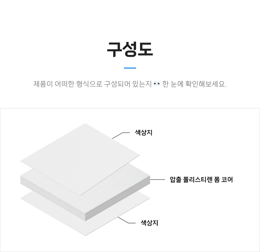 구성도 - 제품이 어떠한 형식으로 구성되어 있는지 한 눈에 확인해보세요. 색상지 / 압출 폴리스티렌 폼 코어 / 색상지