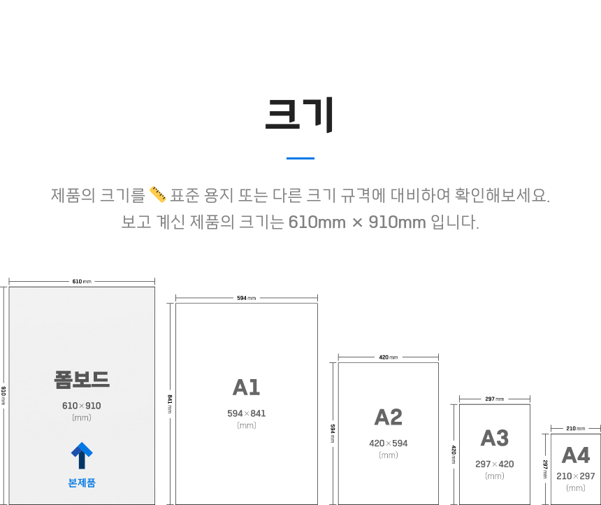 크기 - 제품의 크기를 표준 용지 또는 다른 크기 규격에 대비하여 확인해보세요. 보고 계신 제품의 크기는 610mm × 910mm 입니다. 본제품: 폼보드 610×910mm, A1 594×841mm, A2 420×594mm, A3 297×420mm, A4 210×297mm