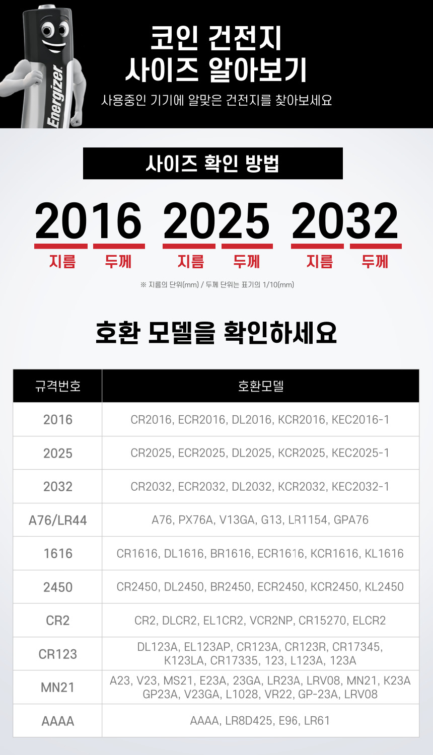 리튬코인 무수은 건전지 CR2032(5P)X2개 - G마켓 모바일