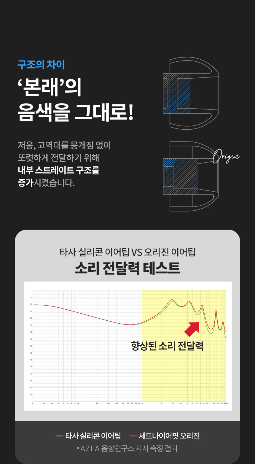 아즈라(AZLA) SednaEarfit 이어팁 오리진(Origin) - 후기 | 무신사