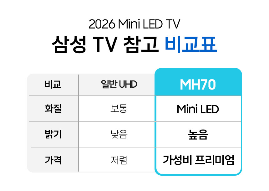 삼성 Mini LED TV 4K KU75MH70AFXKR 1등급 189cm(75인치) 스탠드