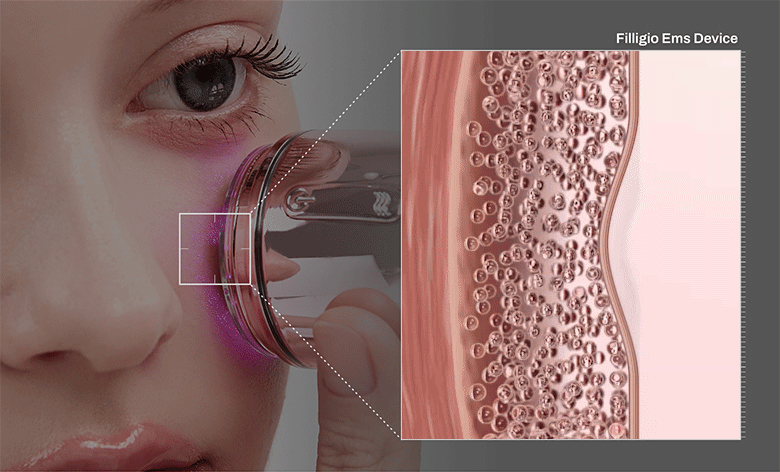 coffret crème rétinol appareil meditherapy k-beauty