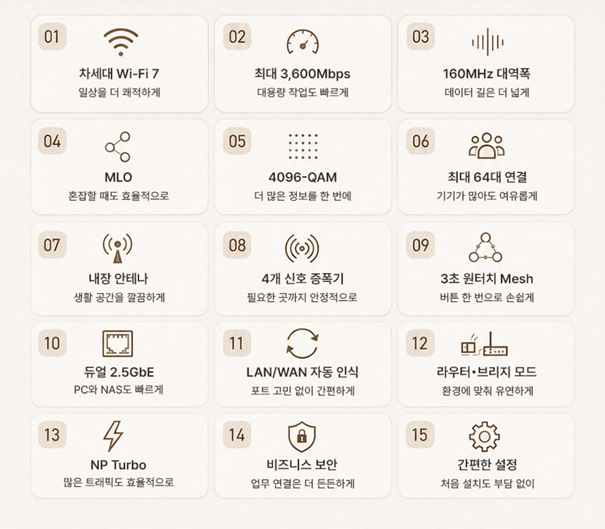 화웨이 eKitStor FG736 BE3600 와이파이7 유무선 공유기