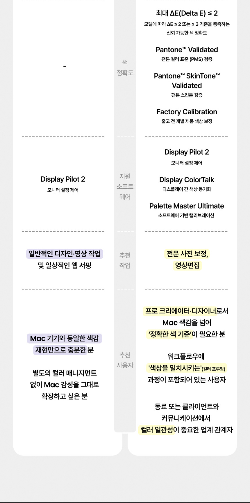 벤큐 MA320UG Mac컬러 나노 글로시 패널 4K UHD 120Hz Display P3 무결점 모니터