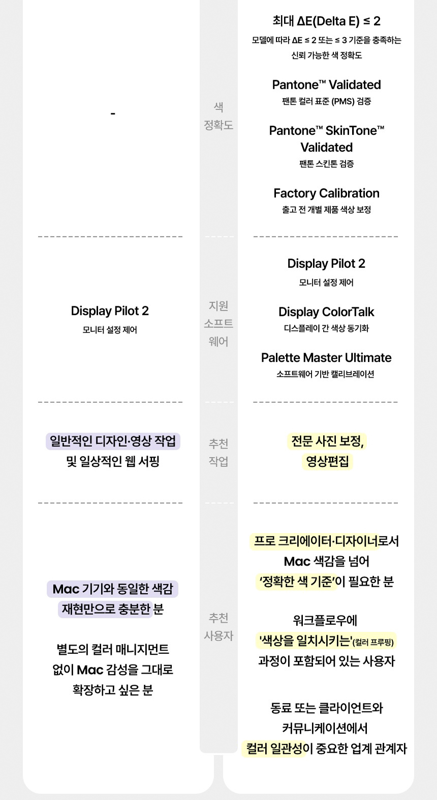 총판 벤큐 PD2732U 나노 매트 블랙 4K UHD IPS 디자이너용 멀티스탠드 무결점 모니터