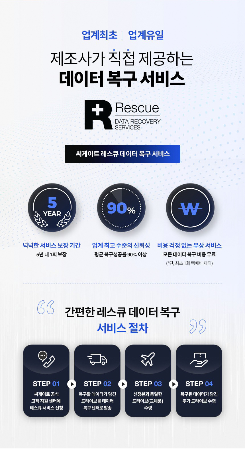 씨게이트 LaCie 8big Pro5 썬더볼트5 8베이 RAID 외장 스토리지 128TB