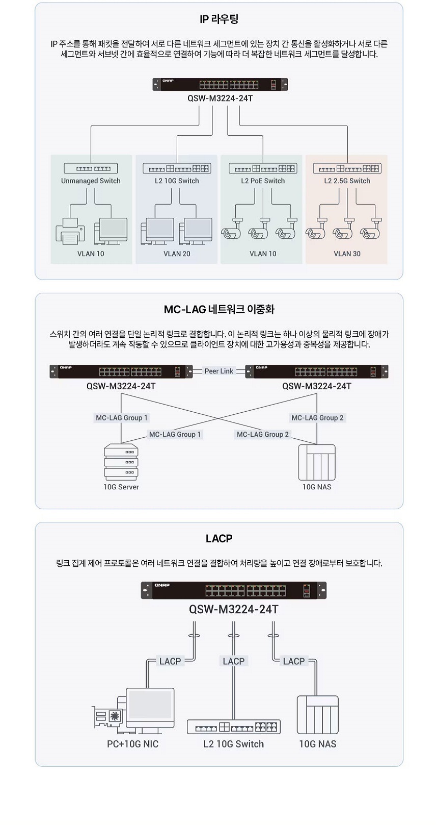[큐냅] QNAP QSW-M3224-24포트 10Gbps 스위치허브
