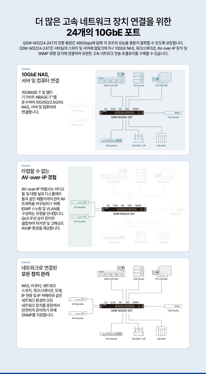 [큐냅] QNAP QSW-M3224-24포트 10Gbps 스위치허브