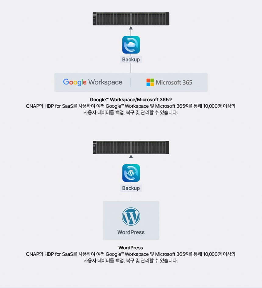 [큐냅] QNAP TS-433eU 4BAY NAS 랙마운트 [하드 미포함]