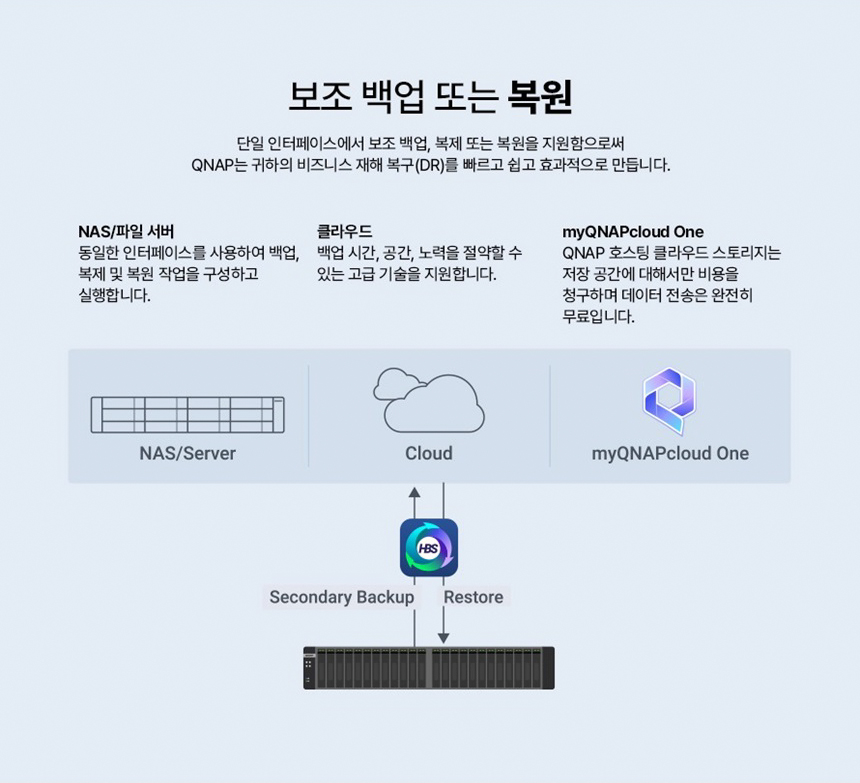 [큐냅] QNAP TS-433eU 4BAY NAS 랙마운트 [하드 미포함]