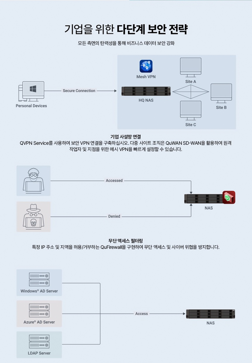 [큐냅] QNAP TS-433eU 4BAY NAS 랙마운트 [하드 미포함]