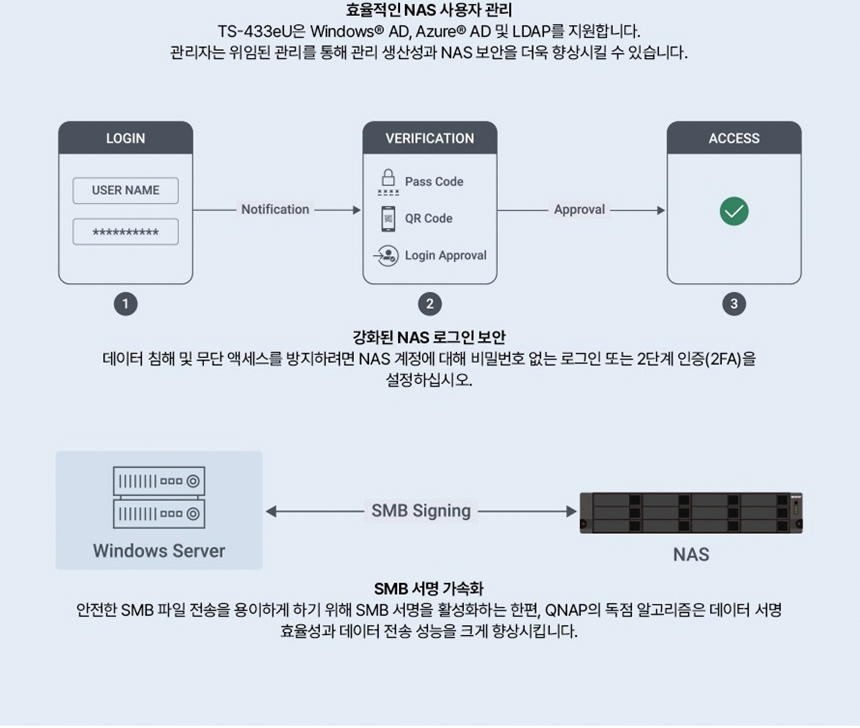 [큐냅] QNAP TS-433eU 4BAY NAS 랙마운트 [하드 미포함]