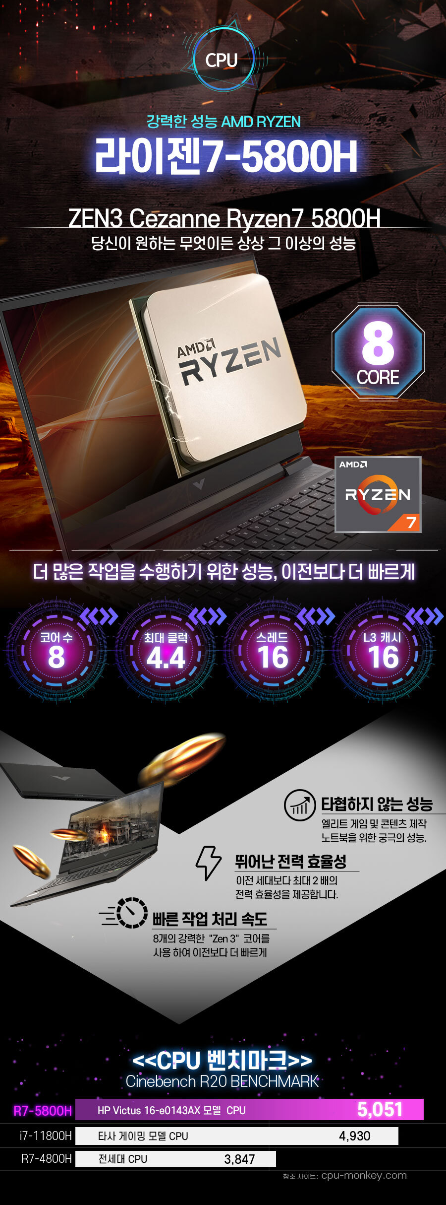 Victus 16-e0143AX R7-5800H (8GB / 256GB / RTX3050Ti / FD) [기본제품] / 디바이스마트