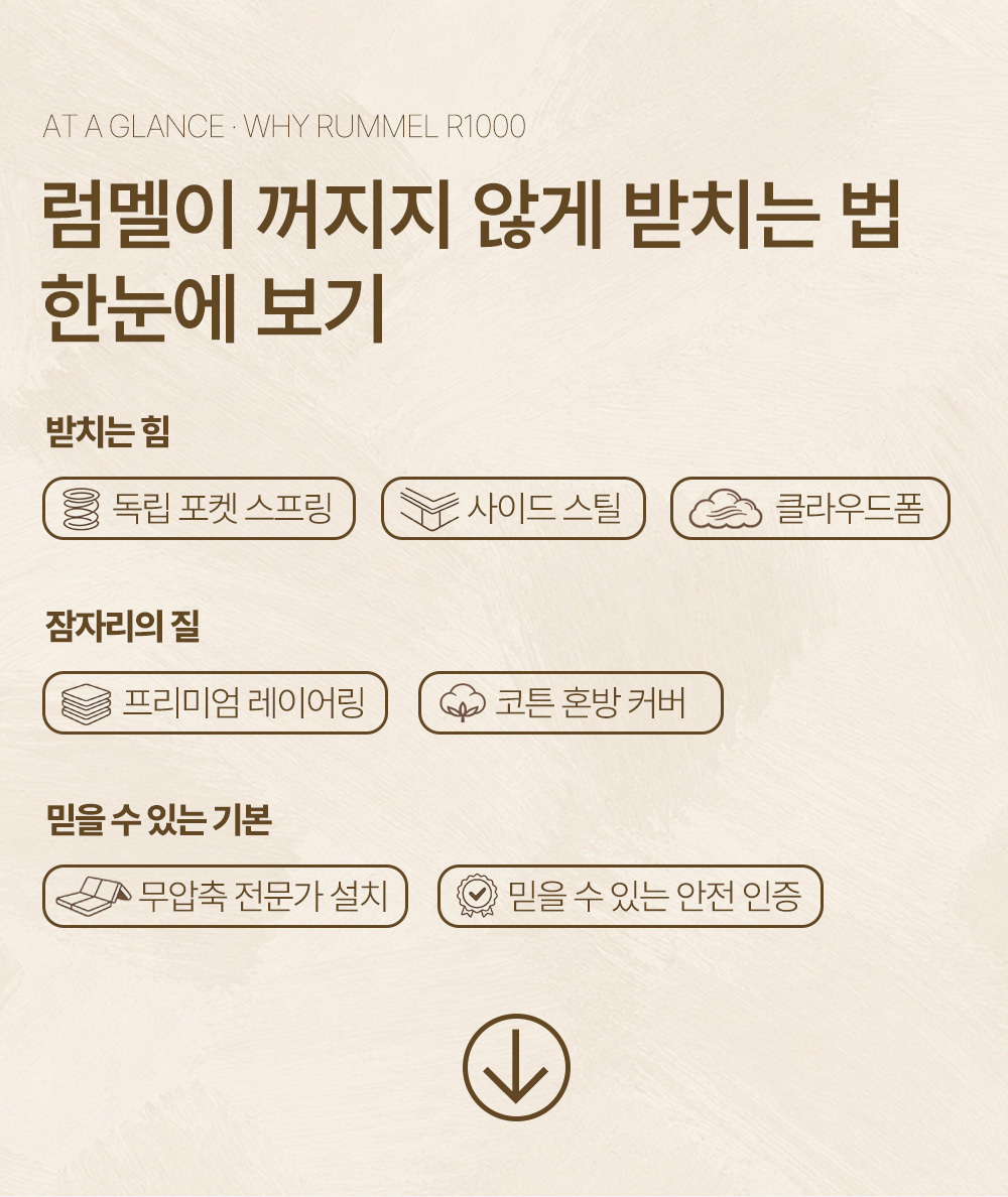 R1000 쾌적한 오가닉코튼 세미하드 독립스프링 매트리스 SS/Q/K/LK 상세 이미지 9