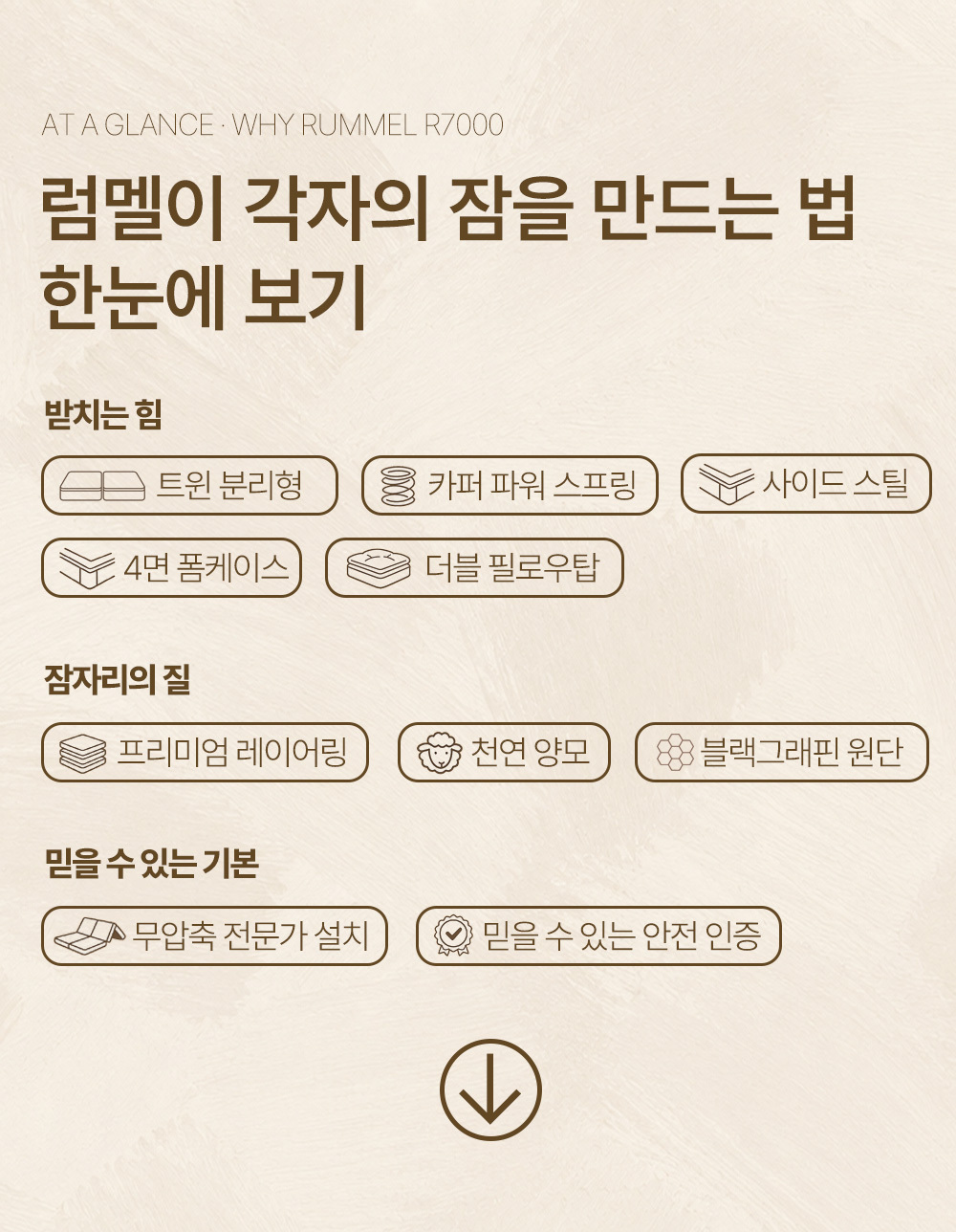 럼멜 R7000 뒤척임없이 편한 프리미엄 호텔 트윈 매트리스 33cm Q/K/LK 상세 이미지 9