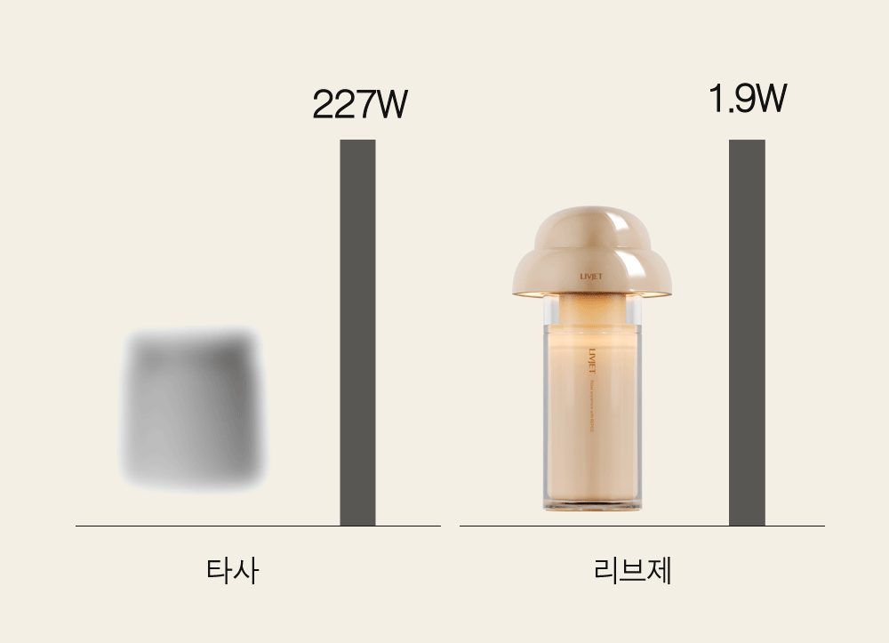 무선 미니가습기 사무실 탁상용 신생아 리브제 LIVJET-REPOS01 상세 이미지 50
