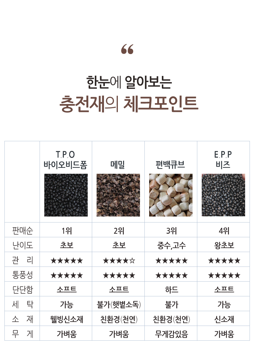 장단점표