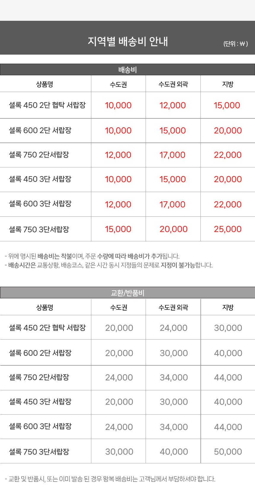 셜록 450 3단 서랍장 상세 이미지 13