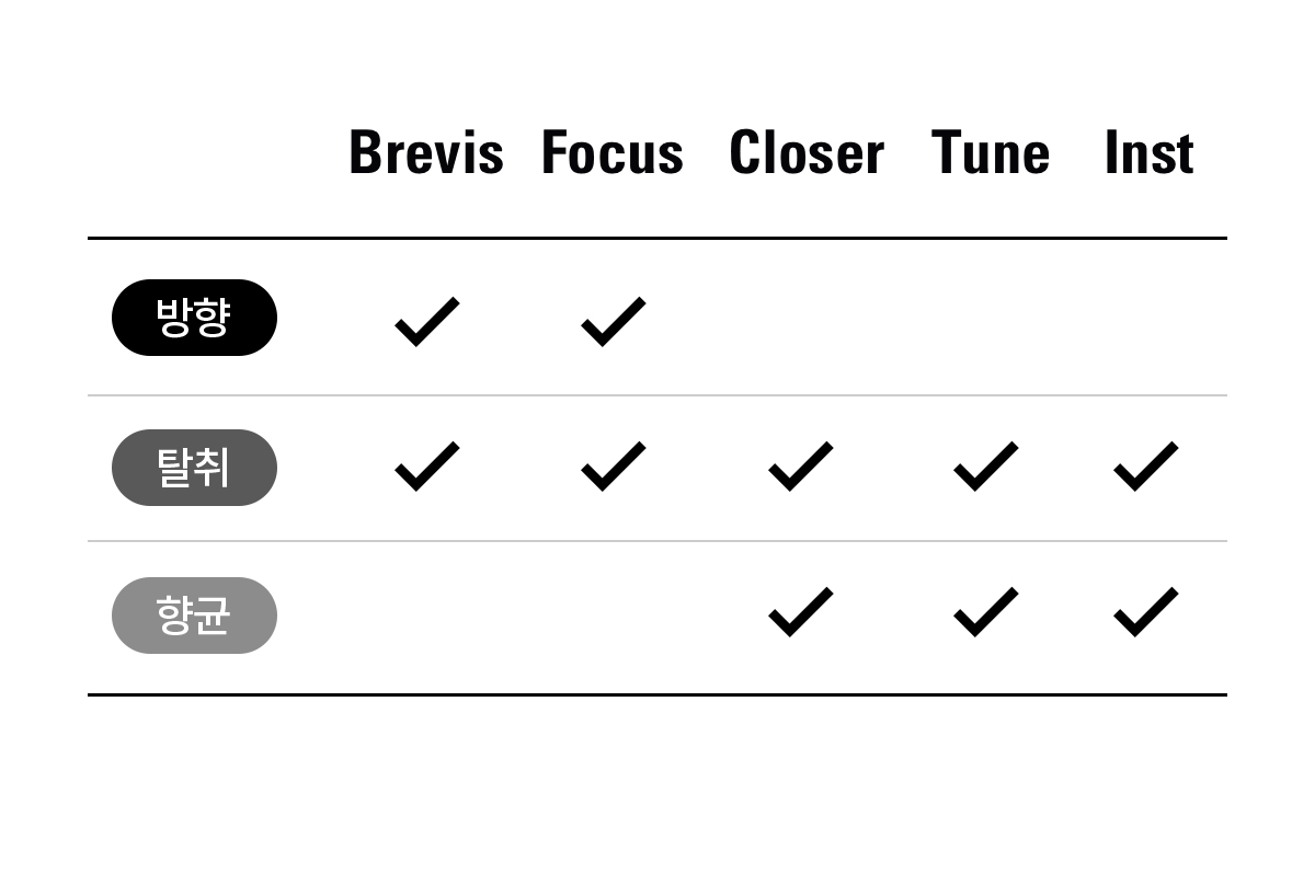 DUFT&DOFT 公式オンラインショップ