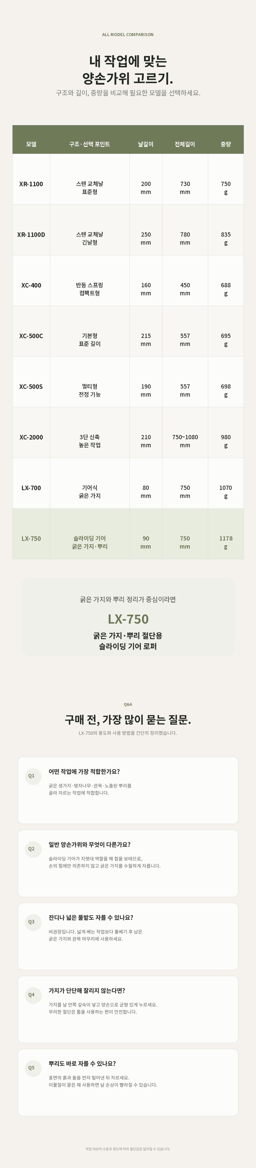 04_LX750_comparison_qna.jpg